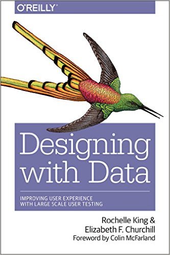 Data-Driven Design: Improving User Experience with A/B Testing