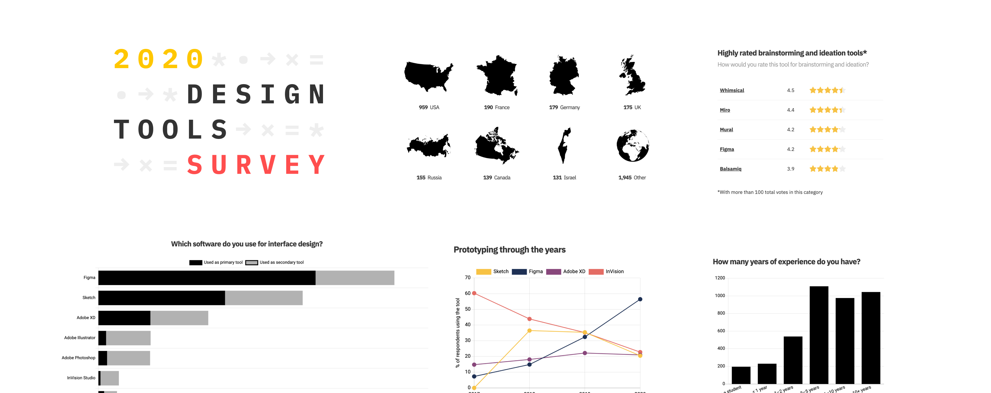 2020 Design Tools Survey